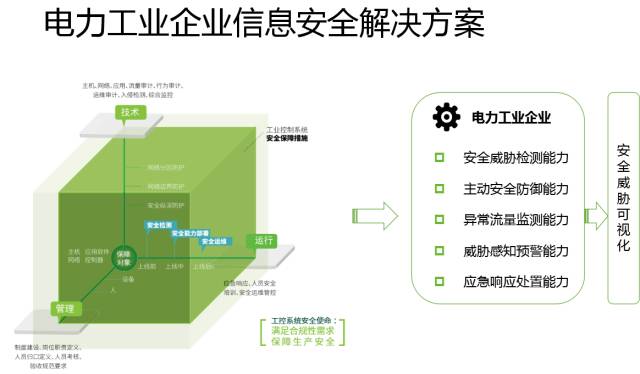 十九大召開在即，電力行業(yè)網(wǎng)絡(luò)信息安全先行一步