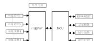如何提升智能電表計量準(zhǔn)確性？