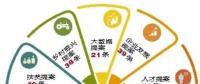 “大數據”告訴你，今年提案關注啥?