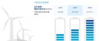 分析丨風(fēng)電“險”在何處？風(fēng)電保險有何作用？