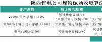 為什么陜西履約保函收取標(biāo)準(zhǔn)較其他省份顯得寬松？