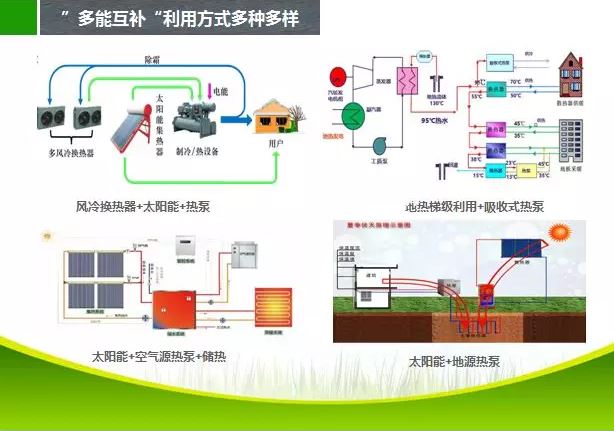 張扭壯：“多能互補是未來能源發(fā)展的主要趨勢，目前解決低成本的能源來源就是突破口，熱能及水能及裂解型制氣是解決方案之一”