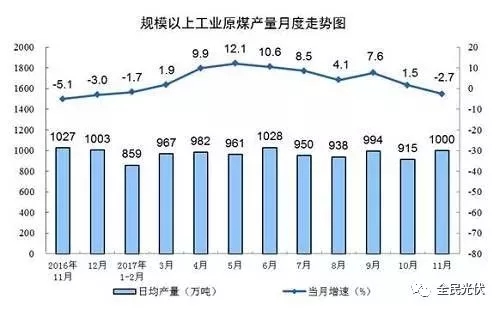 統(tǒng)計(jì)局最新數(shù)據(jù)：火電持續(xù)負(fù)增長(zhǎng) 風(fēng)電光伏猛增，市場(chǎng)結(jié)構(gòu)要變天！