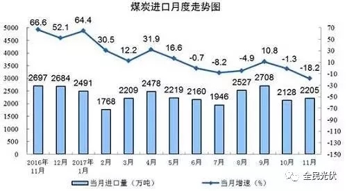 統(tǒng)計(jì)局最新數(shù)據(jù)：火電持續(xù)負(fù)增長(zhǎng) 風(fēng)電光伏猛增，市場(chǎng)結(jié)構(gòu)要變天！