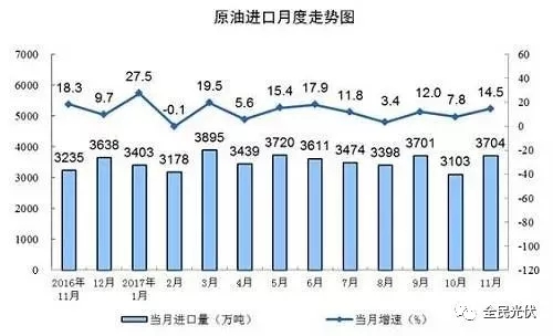 統(tǒng)計(jì)局最新數(shù)據(jù)：火電持續(xù)負(fù)增長(zhǎng) 風(fēng)電光伏猛增，市場(chǎng)結(jié)構(gòu)要變天！