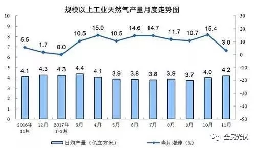 統(tǒng)計(jì)局最新數(shù)據(jù)：火電持續(xù)負(fù)增長(zhǎng) 風(fēng)電光伏猛增，市場(chǎng)結(jié)構(gòu)要變天！