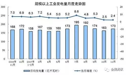 統(tǒng)計(jì)局最新數(shù)據(jù)：火電持續(xù)負(fù)增長(zhǎng) 風(fēng)電光伏猛增，市場(chǎng)結(jié)構(gòu)要變天！
