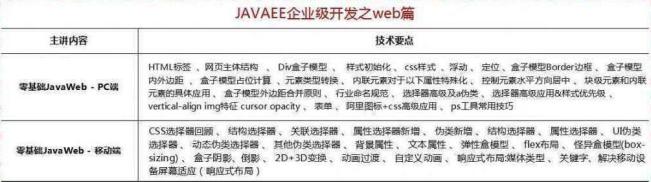 2018最新Java學習路線，技術要求與項目推薦詳解
