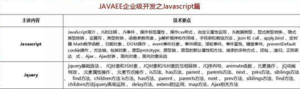 2018最新Java學習路線，技術要求與項目推薦詳解