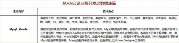 2018最新Java學(xué)習(xí)路線，技術(shù)要求與項(xiàng)目推薦詳解