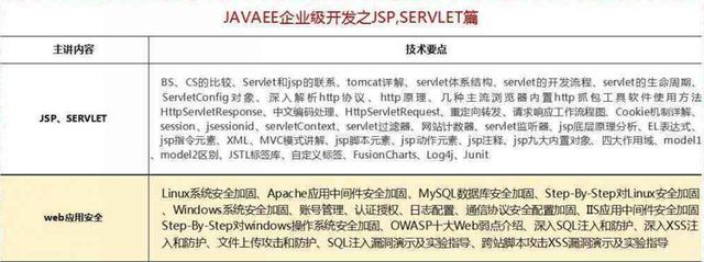 2018最新Java學(xué)習(xí)路線，技術(shù)要求與項(xiàng)目推薦詳解