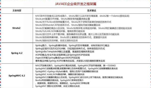 2018最新Java學(xué)習(xí)路線，技術(shù)要求與項(xiàng)目推薦詳解