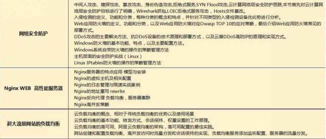 2018最新Java學習路線，技術(shù)要求與項目推薦詳解