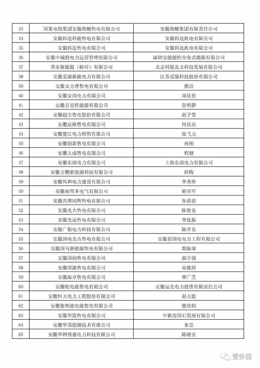 防售電側(cè)壟斷，安徽公示售電公司投資主體