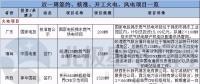 周見｜簽約1455MW火電項目、核準1350MW風(fēng)電項目 更多詳情請猛戳...