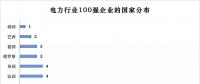 榜單｜電力企業(yè)全球競(jìng)爭(zhēng)力排名100強(qiáng)：中國(guó)五大四小排名如何？