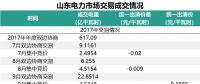山東省2018年的電力市場怎么建設(shè)？這些工作要點(diǎn)不能錯(cuò)過