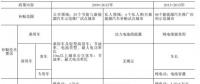9年補(bǔ)貼1600億！中國(guó)新能源汽車彎道超車還是翻車？