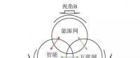 【觀點(diǎn)】智能電網(wǎng)與能源網(wǎng)如何融合？