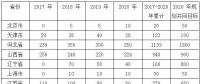 2018 年中國風(fēng)電行業(yè)發(fā)展情況及未來發(fā)展趨勢(shì)分析