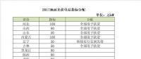 2018年電價(jià)調(diào)降，分布式搶裝已晚，19年起630將不復(fù)存在