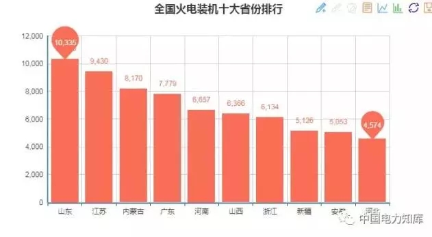 收藏｜2017年全國電力版圖出爐！