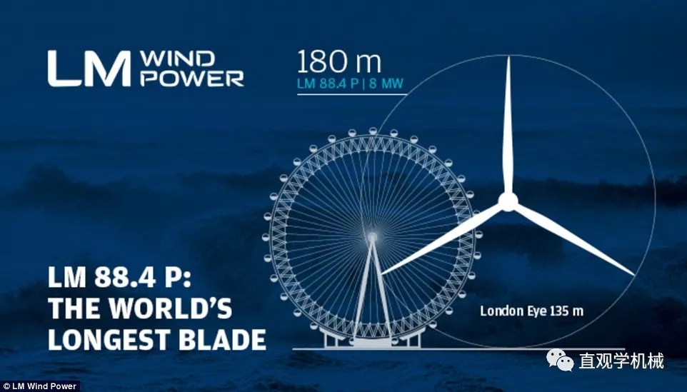 8MW的世界最大風電發(fā)電機！僅葉片就要88米長