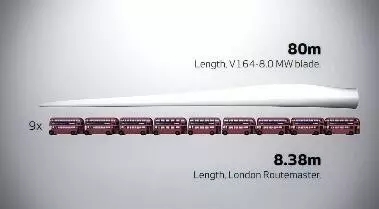 8MW的世界最大風電發(fā)電機！僅葉片就要88米長
