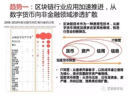 全球區(qū)塊鏈應用十大趨勢：區(qū)塊鏈技術與監(jiān)管存在沖突，但矛盾有望進一步調(diào)和