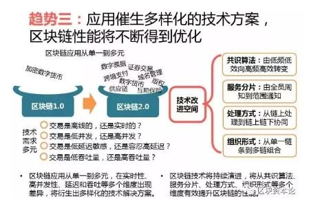 全球區(qū)塊鏈應用十大趨勢：區(qū)塊鏈技術與監(jiān)管存在沖突，但矛盾有望進一步調(diào)和