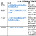 2018年1月出臺了哪些國家和地方新能源汽車政策？