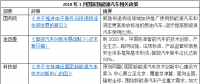 2018年1月出臺(tái)了哪些國家和地方新能源汽車政策？