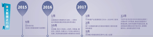 大數(shù)據(jù)跑起來：來自政府、專家、企業(yè)等各方的聲音