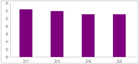 2018年中國光伏行業(yè)市場需求及式成未來發(fā)展趨勢(shì)分析（附圖表）