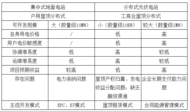 2018年中國光伏行業(yè)市場需求及式成未來發(fā)展趨勢(shì)分析（附圖表）