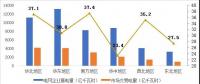 2017年哪些區(qū)域銷售電量市場(chǎng)化程度高？請(qǐng)看中電聯(lián)獨(dú)家分析