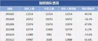 2018年“第一搖”，估計(jì)有近20萬(wàn)人爭(zhēng)搶電動(dòng)汽車(chē)指標(biāo)