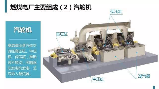 一張圖讀懂火電廠(chǎng)如何工作