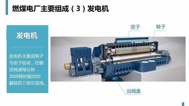 一張圖讀懂火電廠(chǎng)如何工作