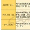2018年補貼分三階段執(zhí)行不同政策 何時購買新能源車最劃算？