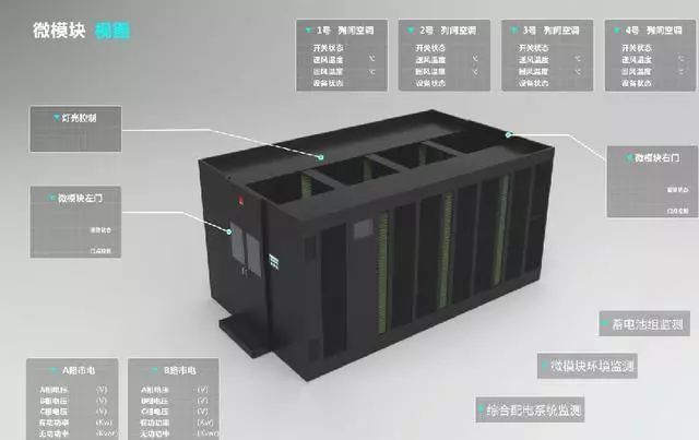 什么叫做微模塊數(shù)據(jù)機(jī)房？