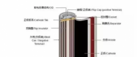 新能源車補里提到的電池能量密度到底是什么？各鋰電企業(yè)做到什么水平？寧德時代、比亞迪、沃特瑪......