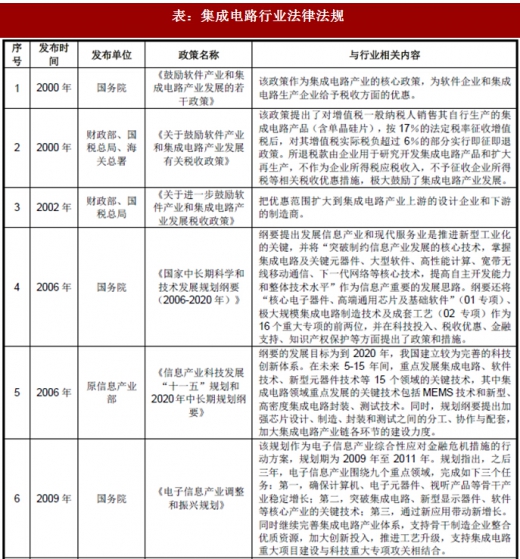 2018年我國(guó)集成電路行業(yè)管理體制、主要法律法規(guī)及政策