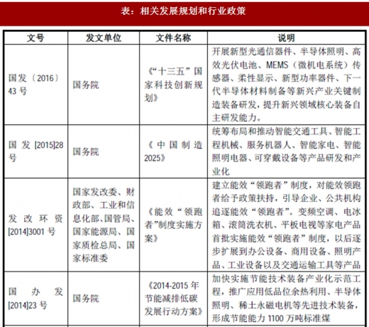 2017年我國照明行業(yè)監(jiān)管體制、主要法律法規(guī)及政策