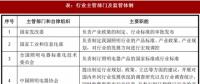 2017年我國照明行業(yè)監(jiān)管體制、主要法律法規(guī)及政策