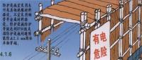 電力線路安全工作的組織措施和技術(shù)措施分別是什么？