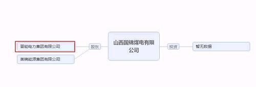 再爆雷！山西國際電力集團(tuán)子公司被曝1.79億債務(wù)違約
