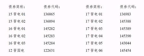 再爆雷！山西國際電力集團(tuán)子公司被曝1.79億債務(wù)違約