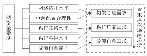 如何使交直流混合微電網(wǎng)足夠堅(jiān)強(qiáng)？