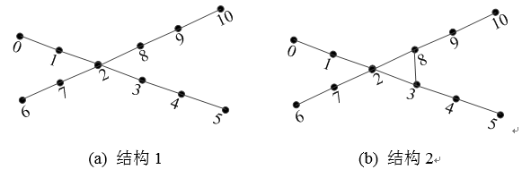 如何使交直流混合微電網(wǎng)足夠堅(jiān)強(qiáng)？